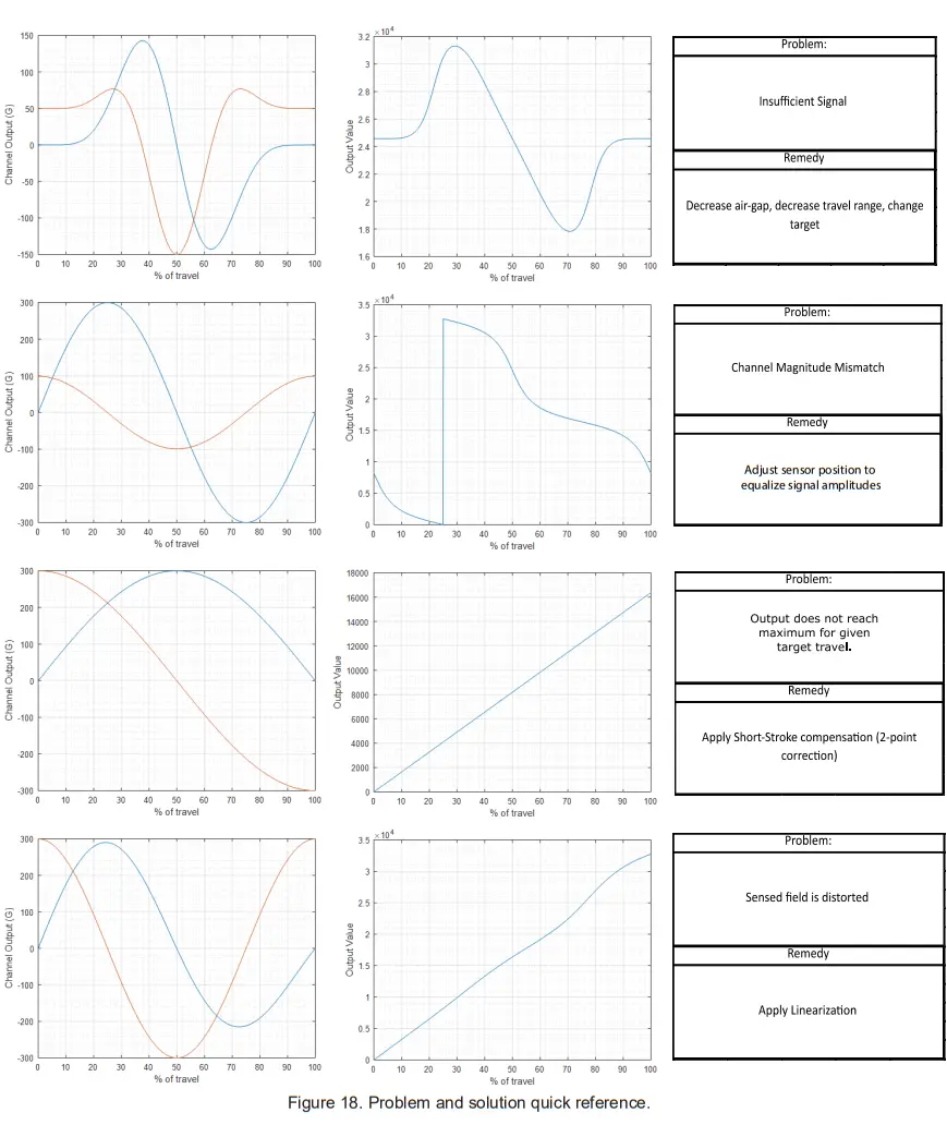 ALLEGRO microsystems A31315 Short-Stroke Rotary fig 21