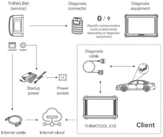 General flow chart of remote diagnosis