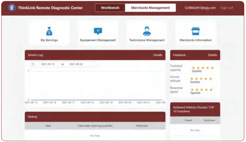 Merchants Management