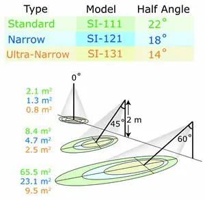 apogee SI 4H1 Infrared Radiometers - DEPLOYMENT AND INSTALLATION 4
