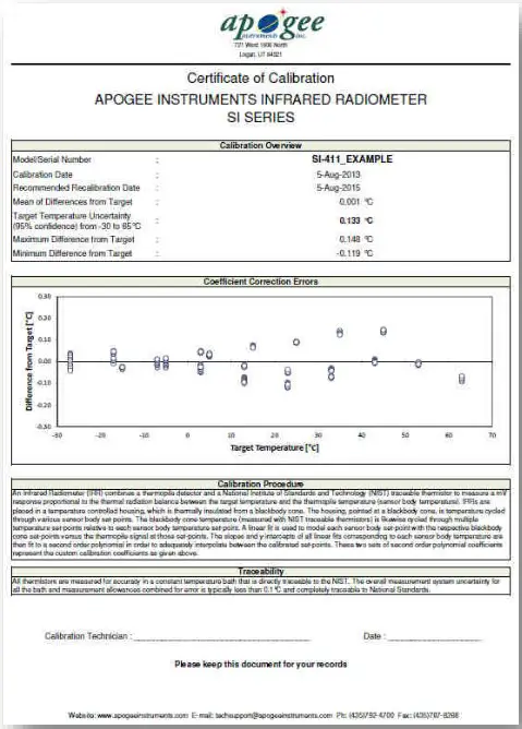 apogee SI 4H1 Infrared Radiometers - OPERATION AND MEASUREMENT 3