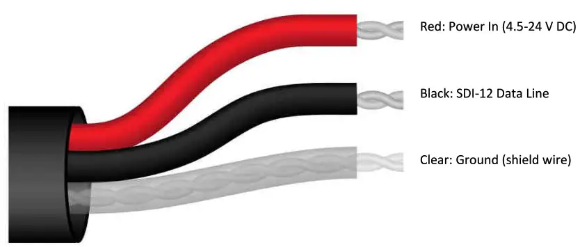 apogee SI 4H1 Infrared Radiometers - OPERATION AND MEASUREMENT