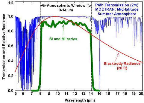apogee SI 4H1 Infrared Radiometers - SPECIFICATIONS