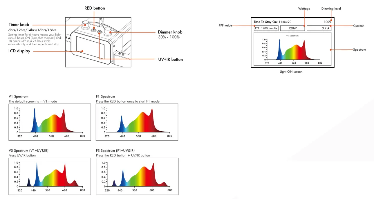 NOKATECH SMART 880 LED Grow Light-fig6