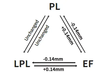 DZOFILM-S35-Pictor-Zoom-Lens-FIG-8