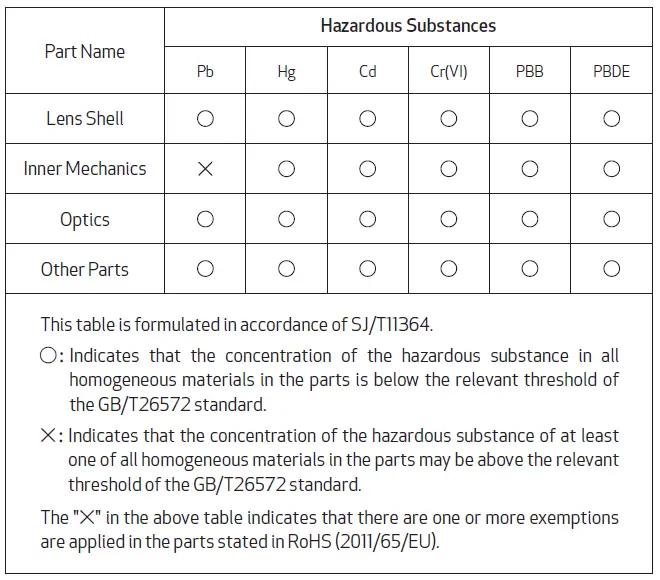DZOFILM-S35-Pictor-Zoom-Lens-FIG-9