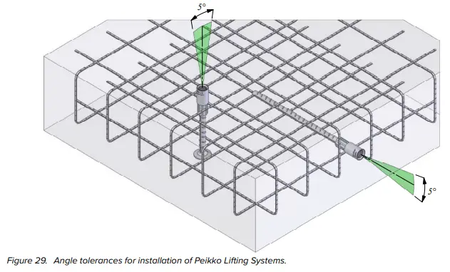 peikko-RD12-Lifting-systems-fig-1