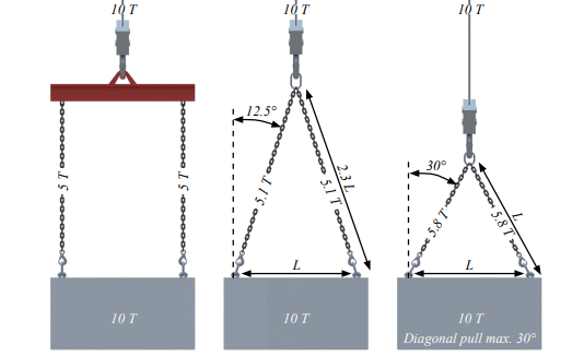 peikko-RD12-Lifting-systems-fig-16