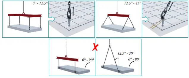peikko-RD12-Lifting-systems-fig-19