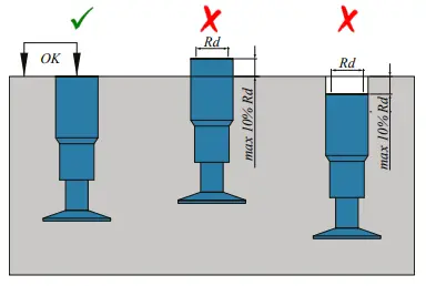 peikko-RD12-Lifting-systems-fig-2