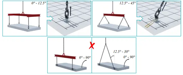 peikko-RD12-Lifting-systems-fig-26