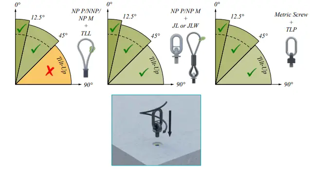 peikko-RD12-Lifting-systems-fig-27
