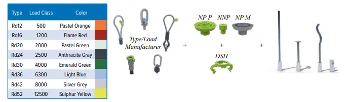 peikko-RD12-Lifting-systems-fig-3