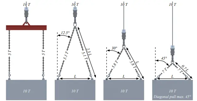 peikko-RD12-Lifting-systems-fig-30
