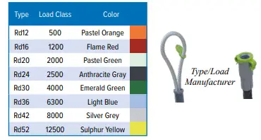 peikko-RD12-Lifting-systems-fig-31