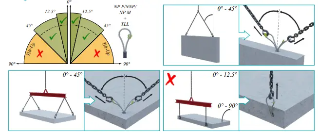 peikko-RD12-Lifting-systems-fig-34