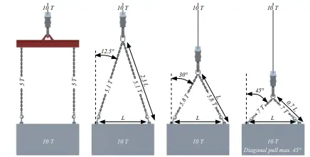 peikko-RD12-Lifting-systems-fig-35