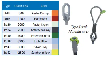 peikko-RD12-Lifting-systems-fig-36