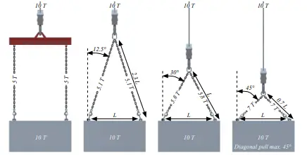 peikko-RD12-Lifting-systems-fig-40