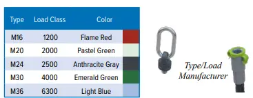 peikko-RD12-Lifting-systems-fig-41