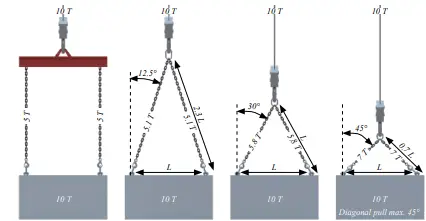 peikko-RD12-Lifting-systems-fig-45