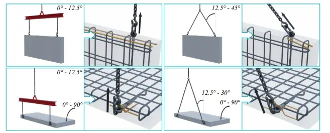 peikko-RD12-Lifting-systems-fig-5