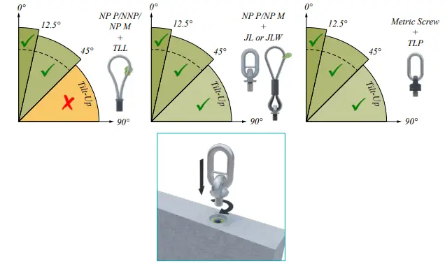 peikko-RD12-Lifting-systems-fig-7