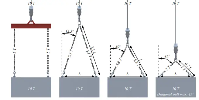 peikko-RD12-Lifting-systems-fig-9