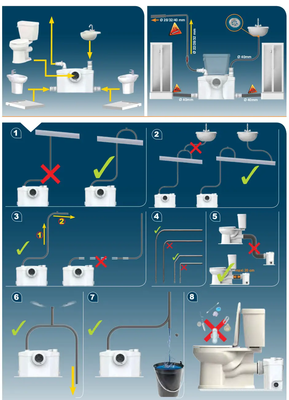 SFA SaniPro XR Sump Pump - Figure 1