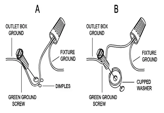Uolfin 5106179 3-Light Satin Gold with Fabric Modern - Figure 5