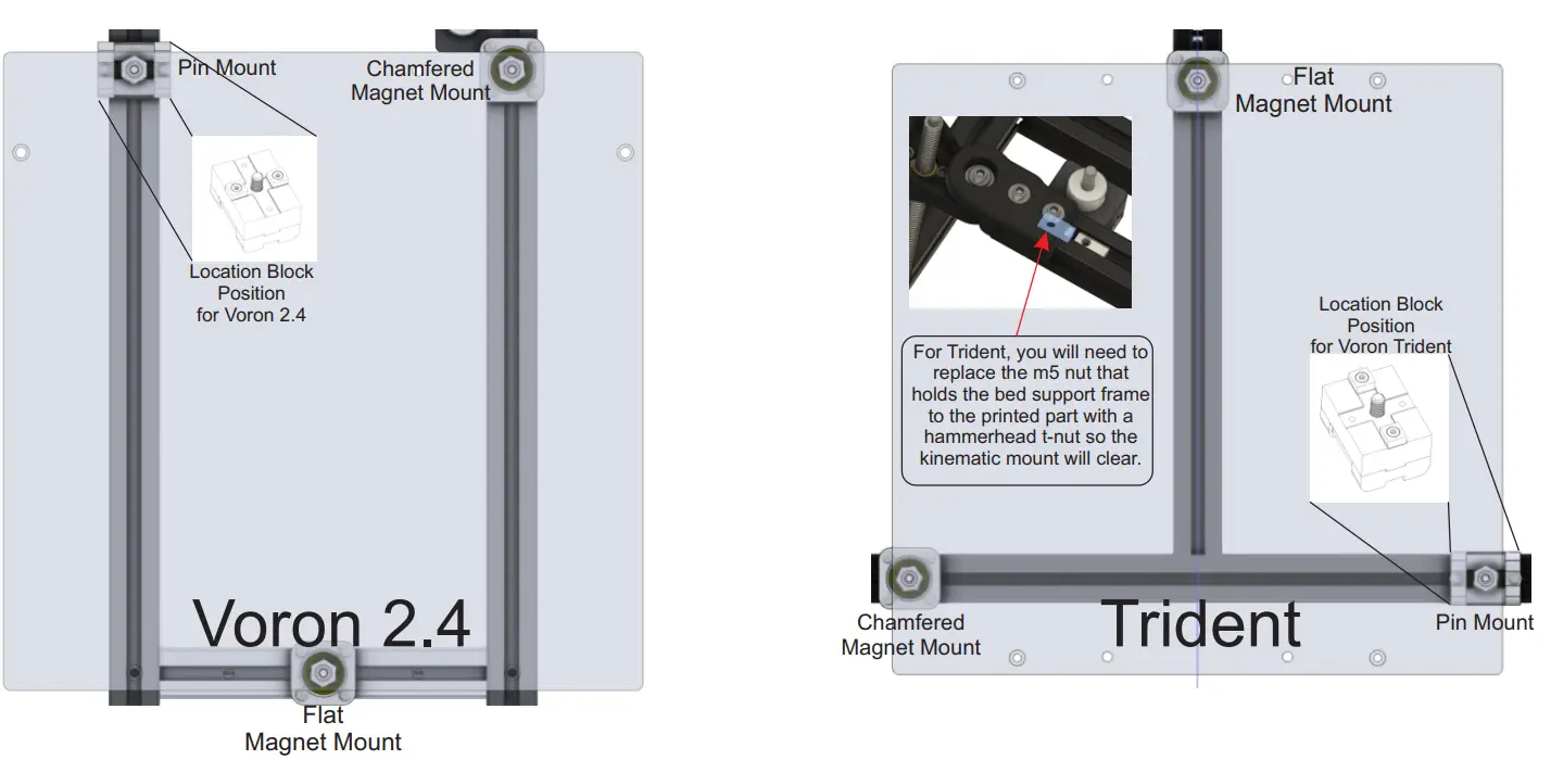 Mandala ROSE WORKS LLC 5135 Matched Height Kinematic Mounting Kit fig 2