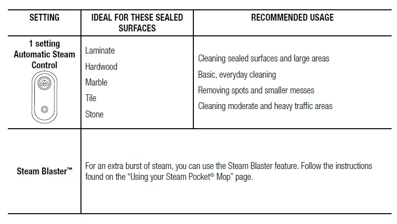 Automatic Steam Control