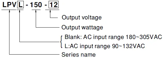 MW LPV-150 Series 150W Single Output Switching Power Supply fig 1