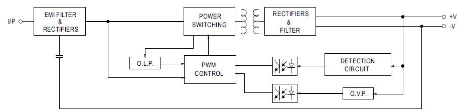 MW LPV-150 Series 150W Single Output Switching Power Supply fig 4
