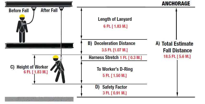 DeWALT-D1000-series-Fall-Protection-Compliance-Kit-03