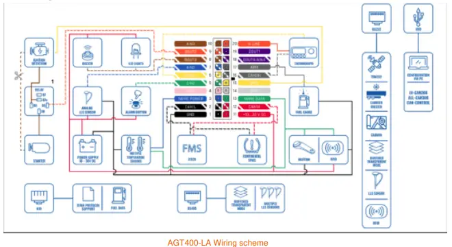 amber-connect-AGT400-la-Professional-LTE-CAT-M1-GNSS-Terminal- (3)
