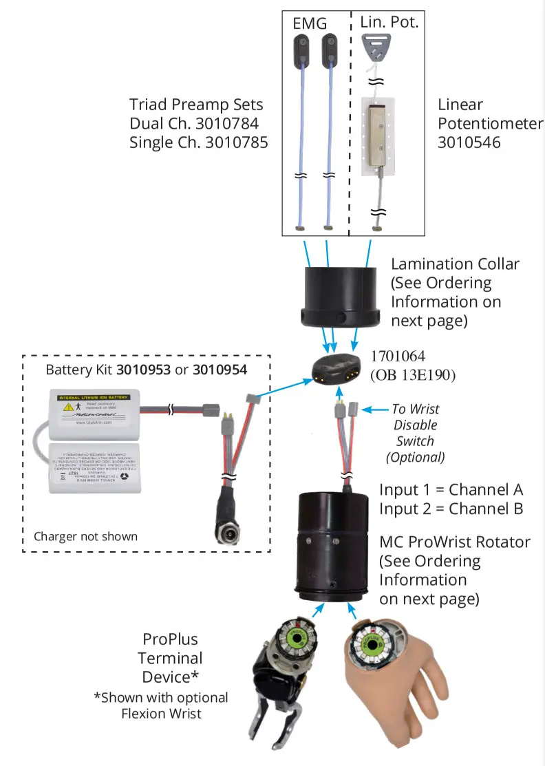 Fillauer MC ProWrist Rotator - Fig5