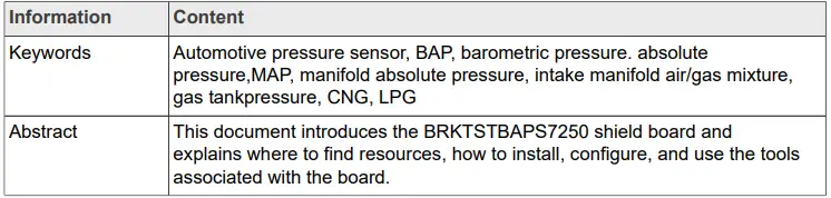 Document information
