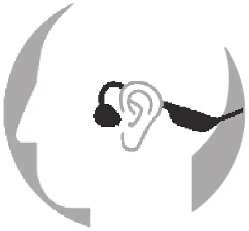 maxell EB ALBT140 AIR LINK Air Conduction Headphone - HOW TO WEAR