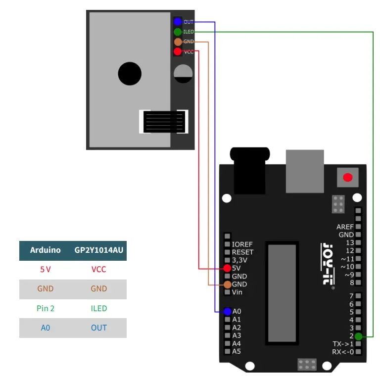 JOY-iT SEN-GP2Y1014AU-Optical-Dust-Sensor-FIG-1