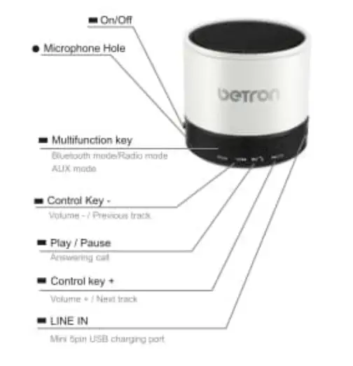 beTron-KBS08 -Bluetooth-Speaker-fig- (1)