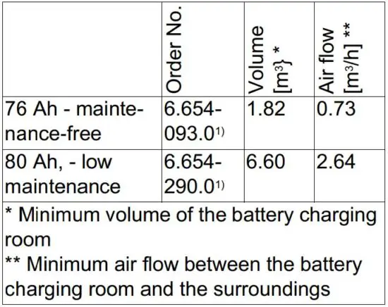 FIG 22 Recommended batteries.JPG