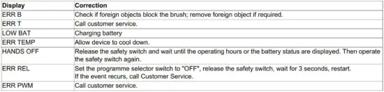 FIG 24 Faults with display.JPG