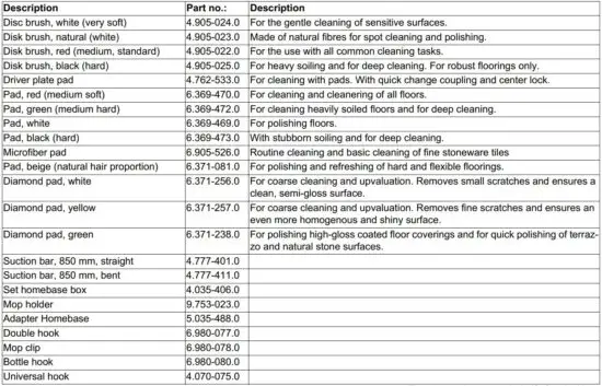 FIG 27 Accessories.JPG