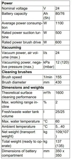 FIG 28 Technical specifications.JPG