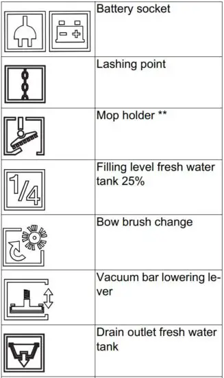 FIG 4 Symbols on the machine.JPG
