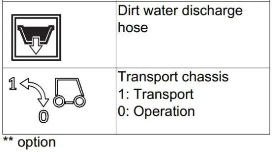 FIG 5 Symbols on the machine.JPG