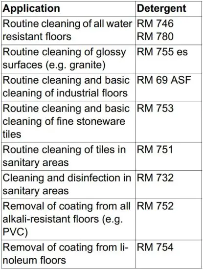 FIG 9 Recommended detergents.JPG