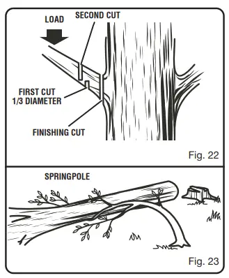 RYOBI-P2507-12-Inch-Cordless-Chainsaw-FIG- (10)