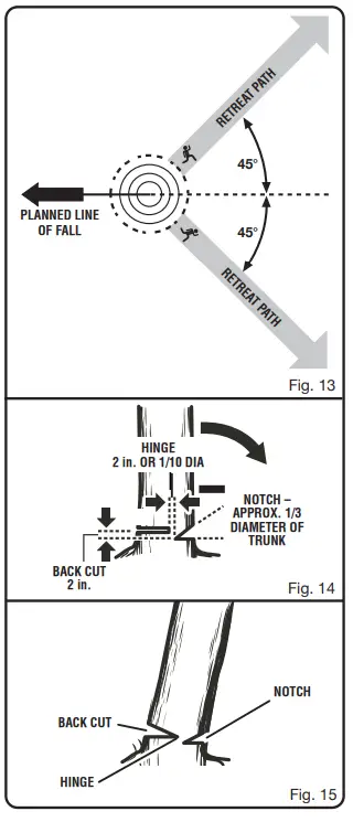 RYOBI-P2507-12-Inch-Cordless-Chainsaw-FIG- (6)